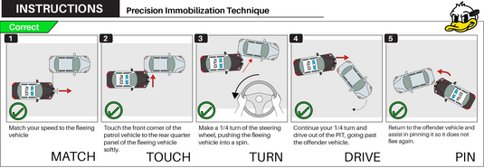 PIT Instructions Sticker